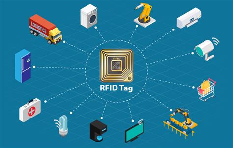 rfid surveillance chips|what is rfid technology.